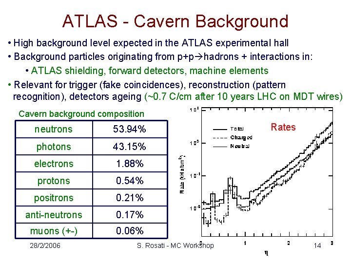 ATLAS - Cavern Background • High background level expected in the ATLAS experimental hall