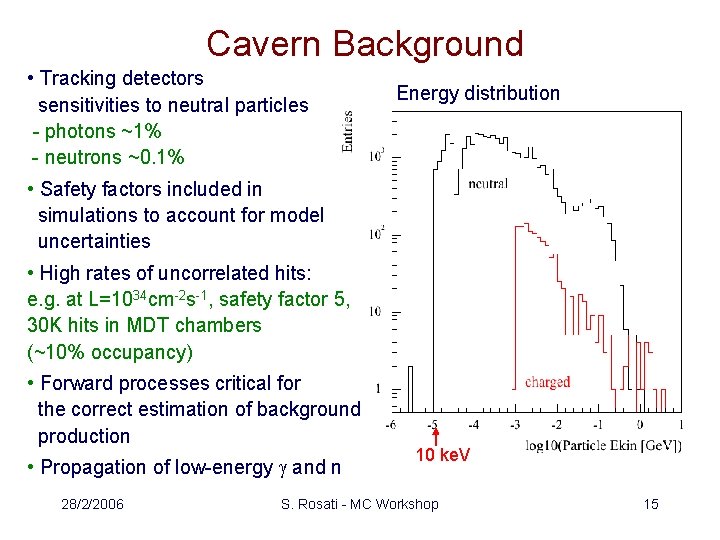 Cavern Background • Tracking detectors sensitivities to neutral particles - photons ~1% - neutrons