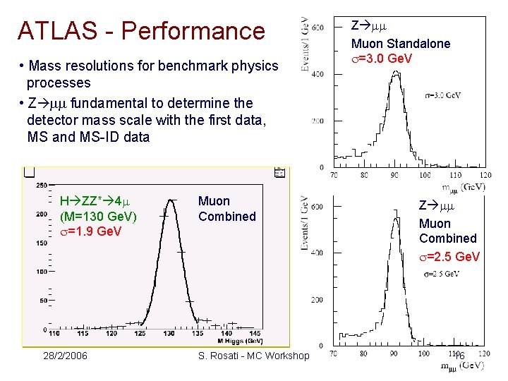 ATLAS - Performance • Mass resolutions for benchmark physics processes • Z mm fundamental