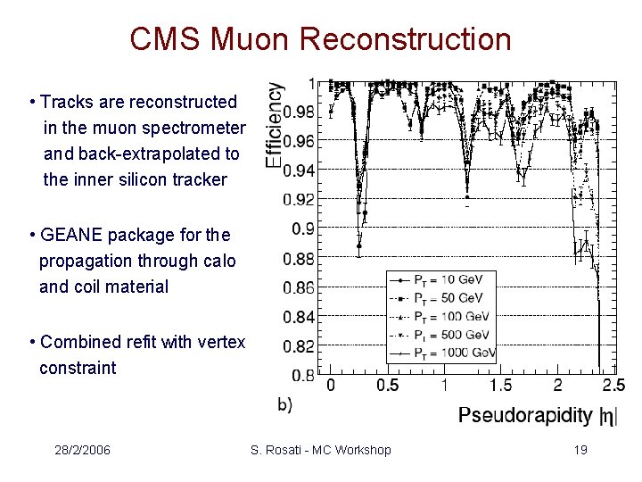 CMS Muon Reconstruction • Tracks are reconstructed in the muon spectrometer and back-extrapolated to