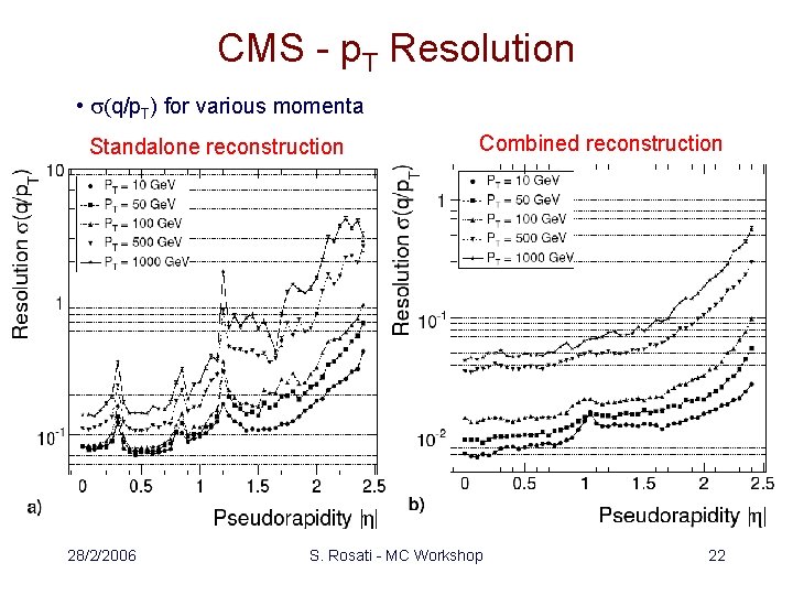 CMS - p. T Resolution • s(q/p. T) for various momenta Standalone reconstruction 28/2/2006