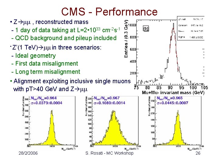 CMS - Performance • Z mm , reconstructed mass - 1 day of data