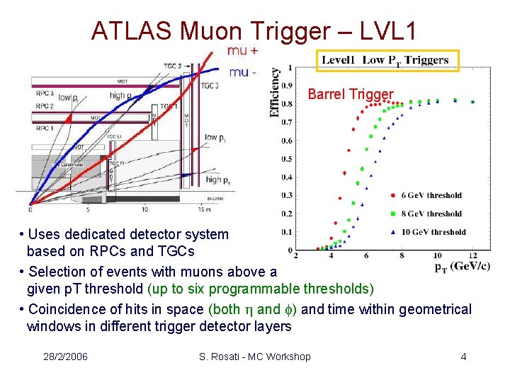 ATLAS Muon Trigger – LVL 1 Barrel Trigger • Uses dedicated detector system based