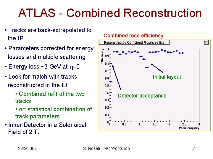 ATLAS - Combined Reconstruction • Tracks are back-extrapolated to the IP Combined reco efficiency