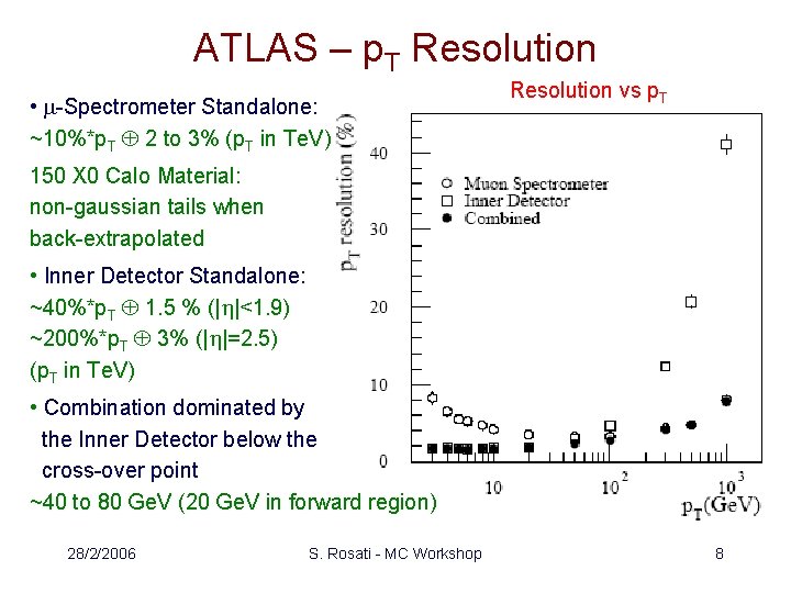 ATLAS – p. T Resolution • m-Spectrometer Standalone: ~10%*p. T 2 to 3% (p.