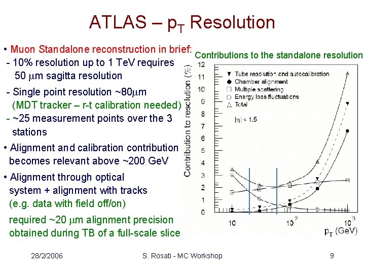 ATLAS – p. T Resolution • Muon Standalone reconstruction in brief: Contributions to the