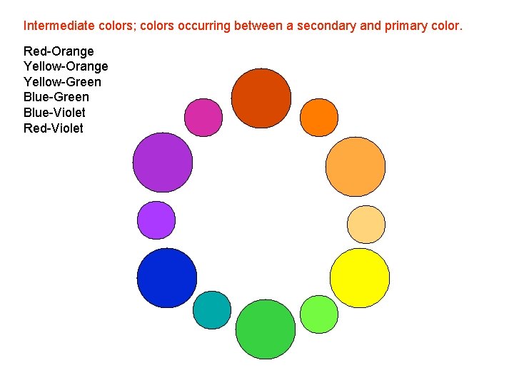 Intermediate colors; colors occurring between a secondary and primary color. Red-Orange Yellow-Green Blue-Violet Red-Violet