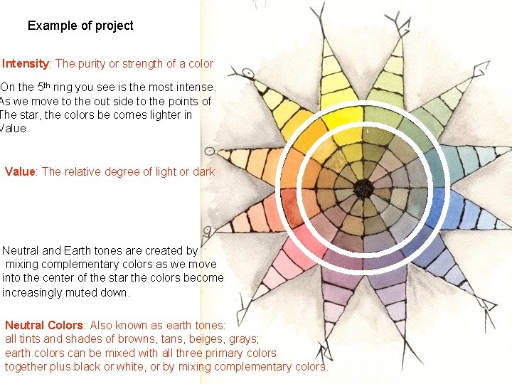 Example of project Intensity: The purity or strength of a color On the 5