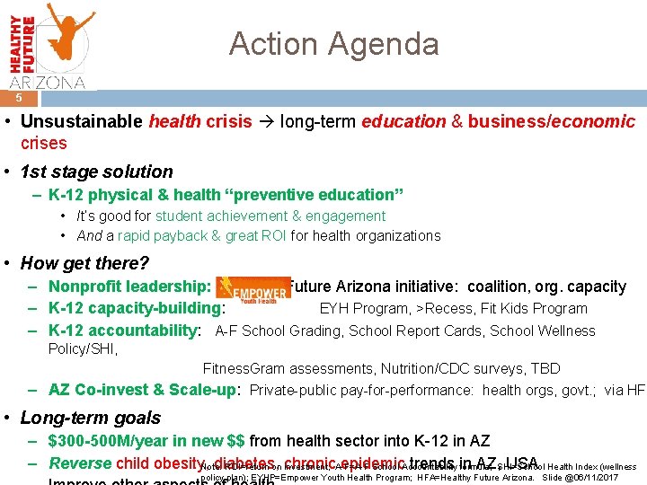 Action Agenda 5 • Unsustainable health crisis long-term education & business/economic crises • 1