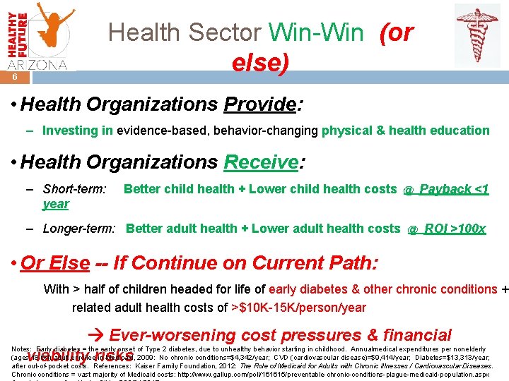 Health Sector Win-Win (or else) 6 • Health Organizations Provide: – Investing in evidence-based,