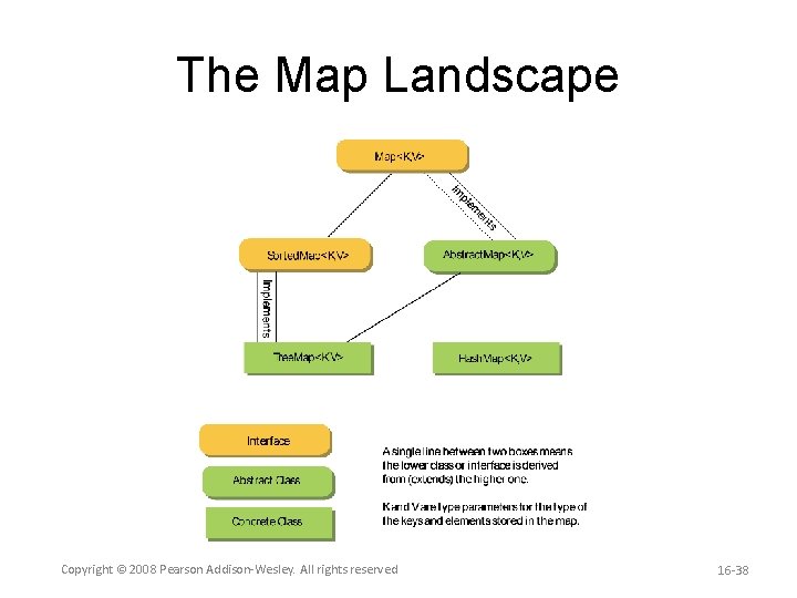 The Map Landscape Copyright © 2008 Pearson Addison-Wesley. All rights reserved 16 -38 