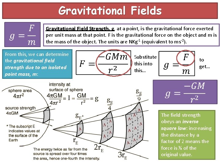 Gravitational Fields Gravitational Field Strength, g, at a point, is the gravitational force exerted