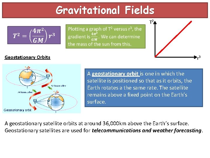 Gravitational Fields T 2 Geostationary Orbits r 3 A geostationary orbit is one in