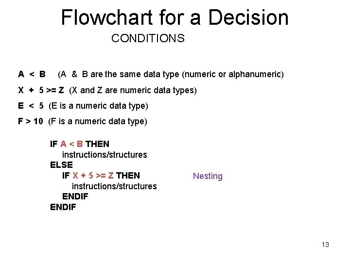 Flowchart for a Decision CONDITIONS A < B (A & B are the same
