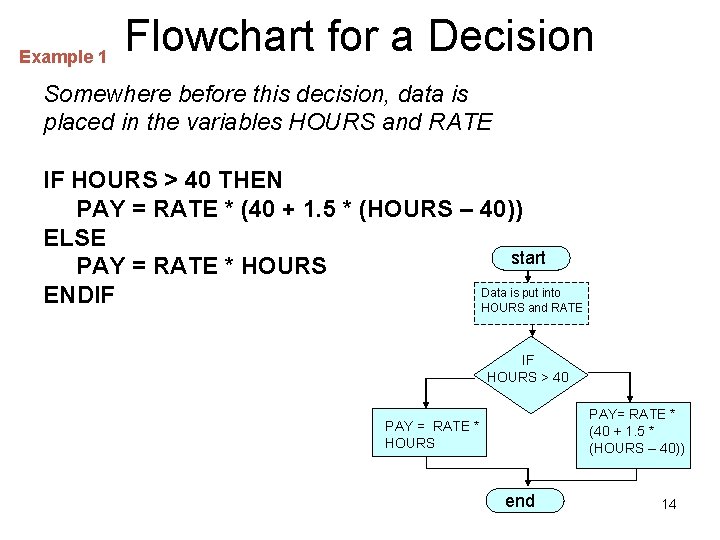 Example 1 Flowchart for a Decision Somewhere before this decision, data is placed in