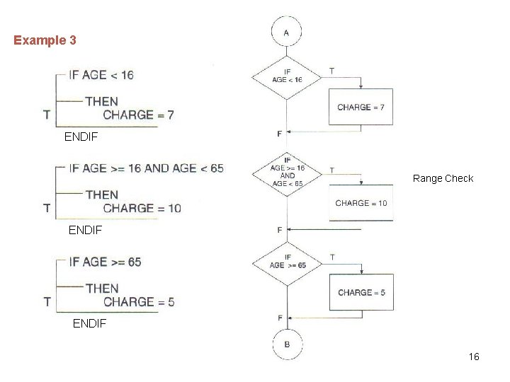 Example 3 ENDIF Range Check ENDIF 16 