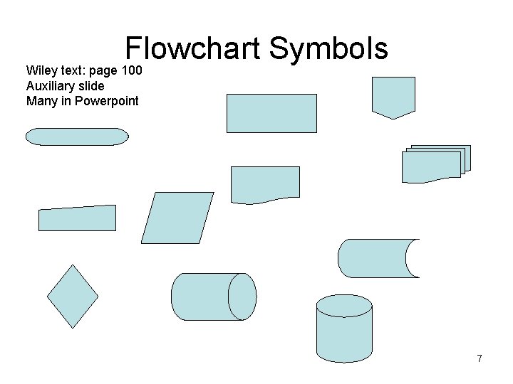Flowchart Symbols Wiley text: page 100 Auxiliary slide Many in Powerpoint 7 