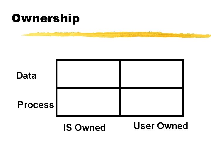 Ownership Data Process IS Owned User Owned Ownership Data Process IS Owned User Owned