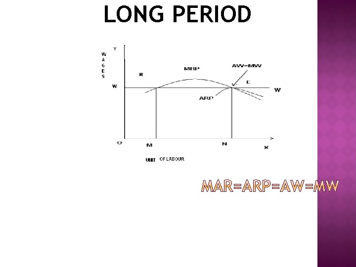 LONG PERIOD 