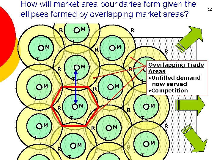 How will market area boundaries form given the R ellipses formed by overlapping market