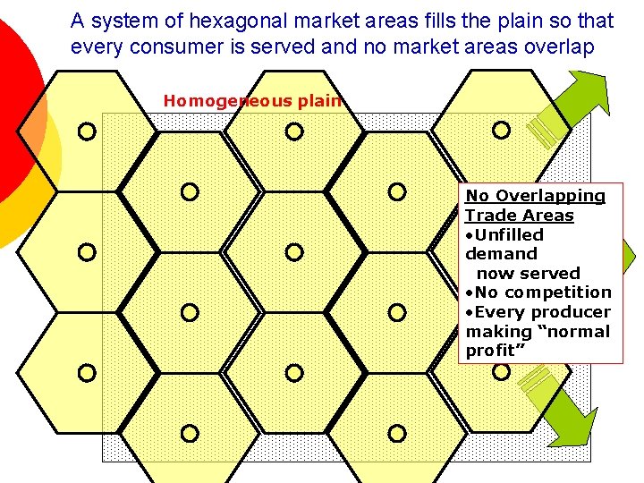 A system of hexagonal market areas fills the plain so that every consumer is