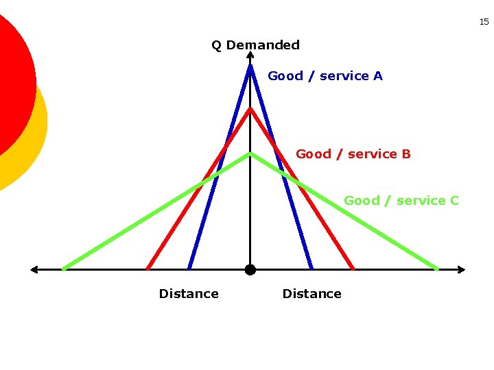 15 Q Demanded Good / service A Good / service B Good / service