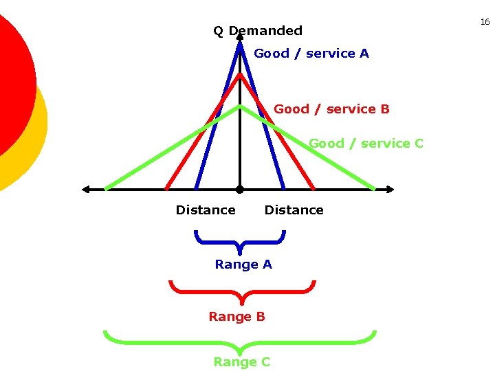 16 Q Demanded Good / service A Good / service B Good / service