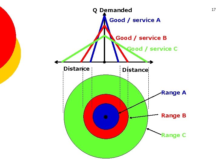 Q Demanded 17 Good / service A Good / service B Good / service