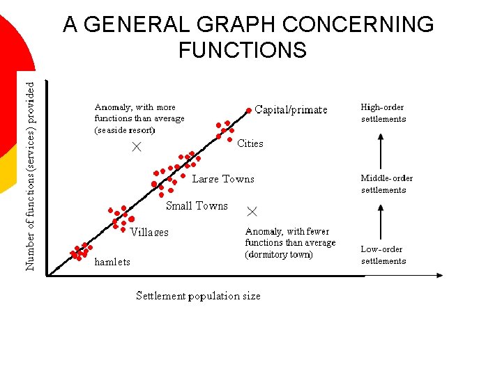 A GENERAL GRAPH CONCERNING FUNCTIONS ! 