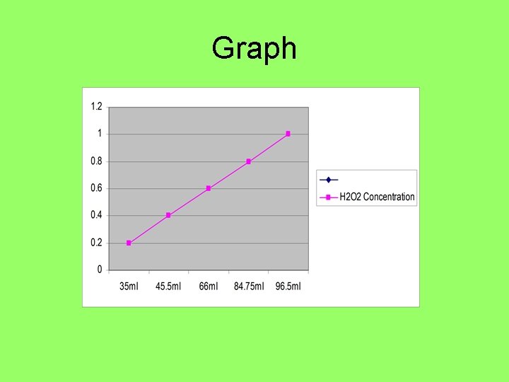 Graph 