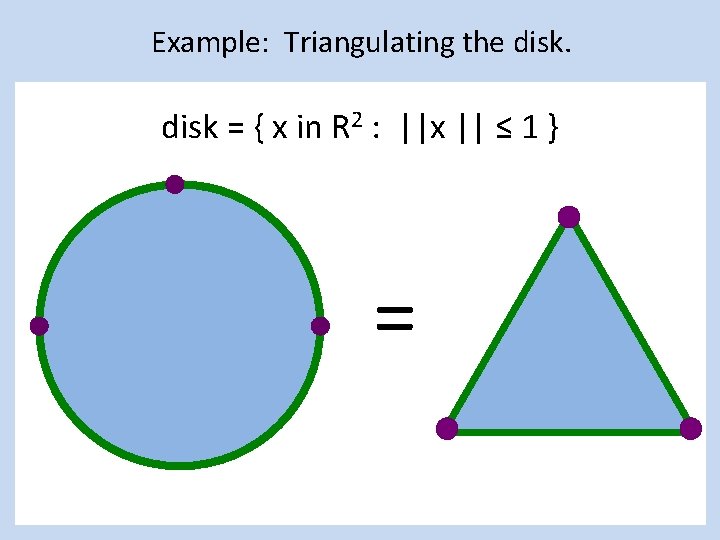 Example: Triangulating the disk = { x in R 2 : ||x || ≤