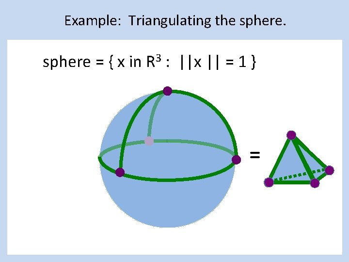 Example: Triangulating the sphere = { x in R 3 : ||x || =