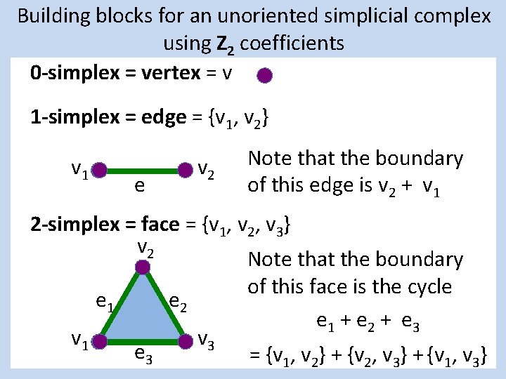 Building blocks for an unoriented simplicial complex using Z 2 coefficients 0 -simplex =