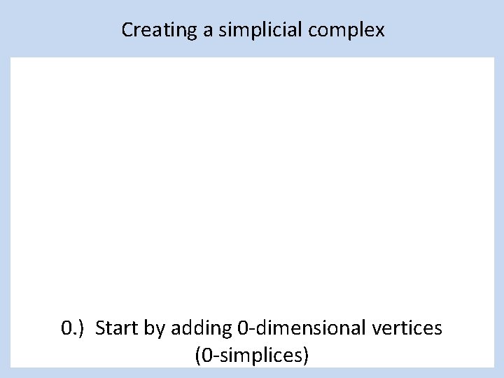 Creating a simplicial complex 0. ) Start by adding 0 -dimensional vertices (0 -simplices)