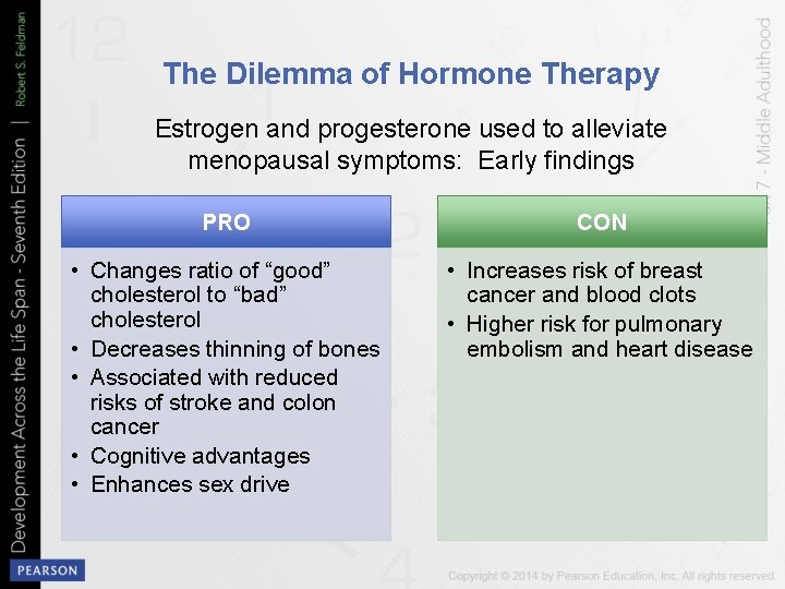 The Dilemma of Hormone Therapy Estrogen and progesterone used to alleviate menopausal symptoms: Early