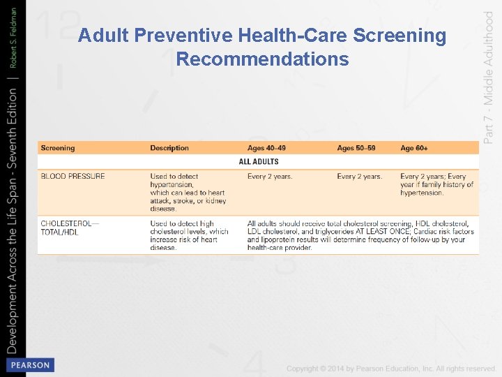 Adult Preventive Health-Care Screening Recommendations 