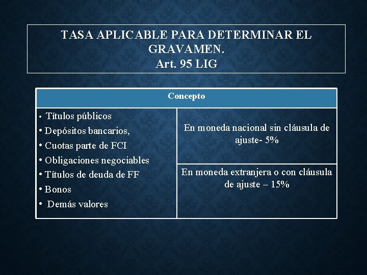 TASA APLICABLE PARA DETERMINAR EL GRAVAMEN. Art. 95 LIG Concepto Títulos públicos • Depósitos