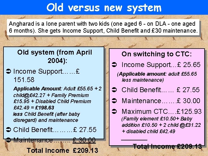 Old versus new system Angharad is a lone parent with two kids (one aged