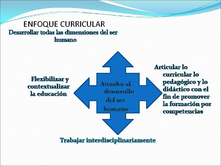 ENFOQUE CURRICULAR Desarrollar todas las dimensiones del ser humano Flexibilizar y contextualizar la educación