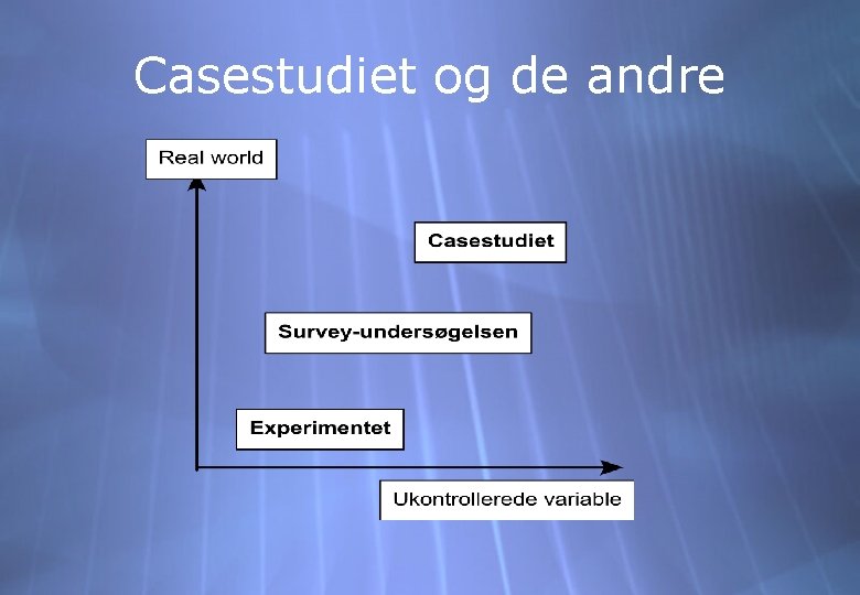 Casestudiet og de andre 