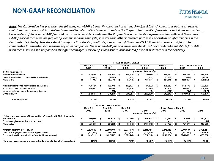 NON-GAAP RECONCILIATION Note: The Corporation has presented the following non-GAAP (Generally Accepted Accounting Principles)