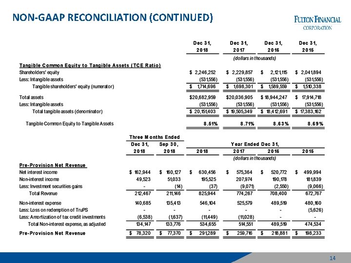 NON-GAAP RECONCILIATION (CONTINUED) 14 