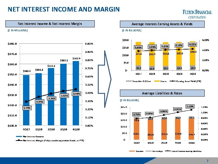 NET INTEREST INCOME AND MARGIN Net Interest Income & Net Interest Margin ($ IN