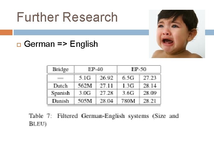 Further Research German => English 