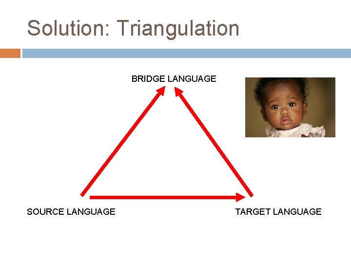 Solution: Triangulation BRIDGE LANGUAGE SOURCE LANGUAGE TARGET LANGUAGE 