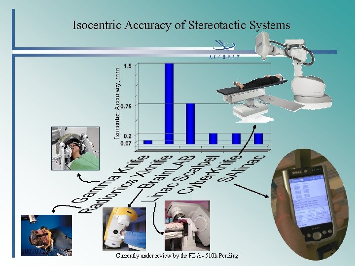 Isocenter Accuracy, mm Isocentric Accuracy of Stereotactic Systems 20070722 Currently under review by the