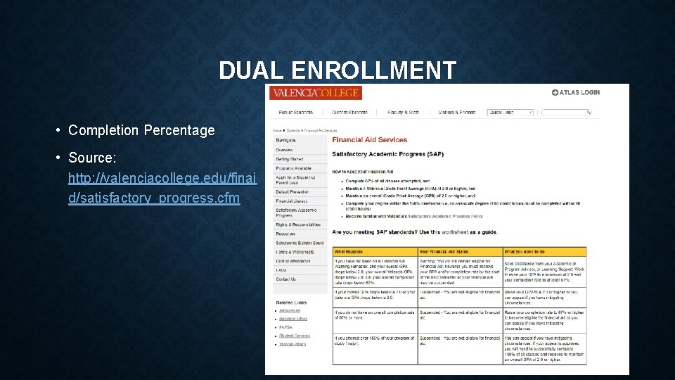 DUAL ENROLLMENT • Completion Percentage • Source: http: //valenciacollege. edu/finai d/satisfactory_progress. cfm 