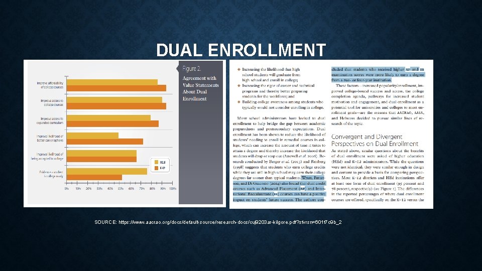 DUAL ENROLLMENT SOURCE: https: //www. aacrao. org/docs/default-source/research-docs/cuj 9203 ar-kilgore. pdf? sfvrsn=601 f 7 c