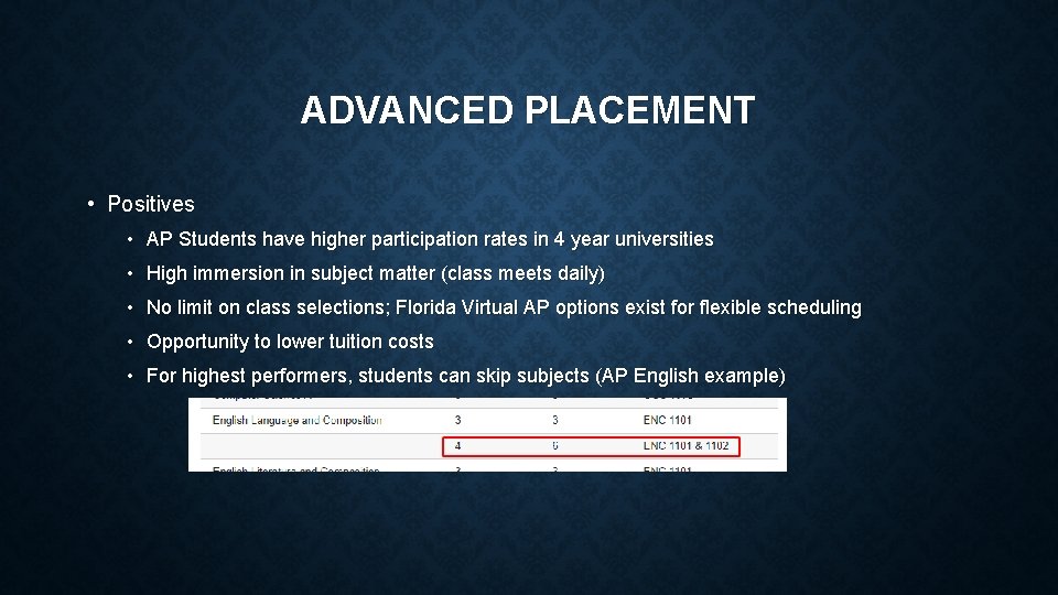 ADVANCED PLACEMENT • Positives • AP Students have higher participation rates in 4 year