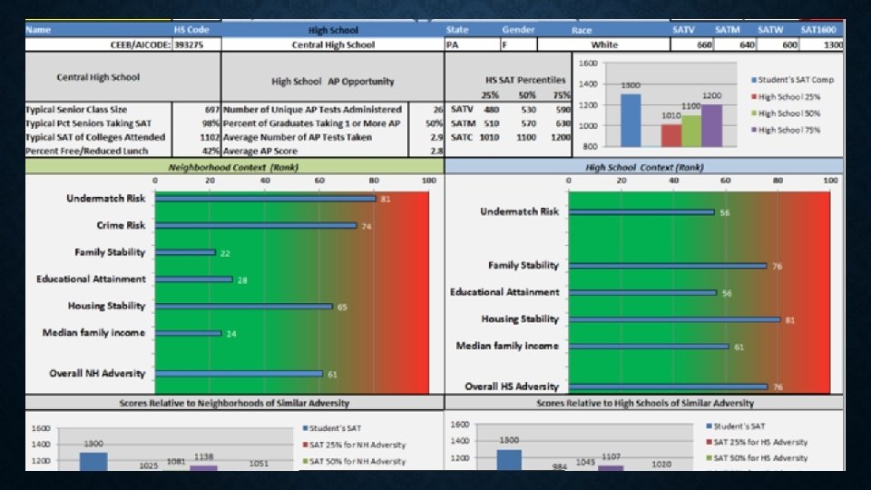 WHAT ARE COLLEGES LOOKING FOR? • Highly subjective and different, per institution • Industry